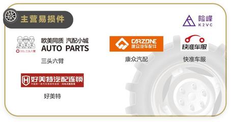 汽車后市場的沸騰與藍(lán)海 汽車配件行業(yè)的新機(jī)遇與挑戰(zhàn)